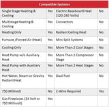 Honeywell T9 Smart Thermostat with 1 Smart Room Sensor